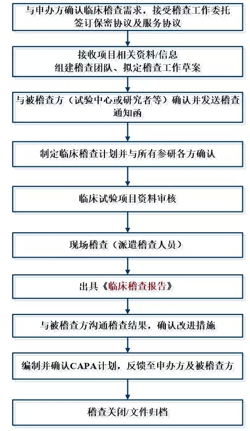 醫療器械臨床試驗.jpg
